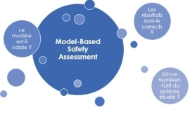 Rdaction d'un guide de ralisation d'une tude MBSA (Model-Based Safety Assessment)